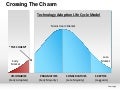 Crossing the chasm powerpoint presentation templates