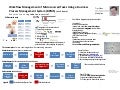 Workflow Management of Microsourced Tasks Using a Business Process Management System (BPMS) 