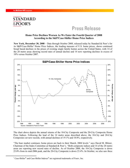 October Case Shiller Home Price Index