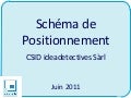 CSID idea detectives - Schéma de positionnement : marketing et innovation 20110627