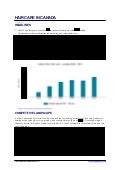 Hair care industry in Canada