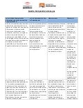 Cuadro comparativo ley de comunicación para el poder popular