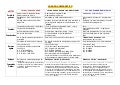 Cuadro comparativo tres leyes actuales