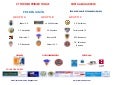 Equipos por categoría 4º Torneo Primer Toque Costa Azahar 2010