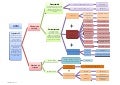 v2.0 Tableau synoptique pour l’application des normes EN 81-1/2:1998+A3:2009 (UCM) à nos produits (nouveau)