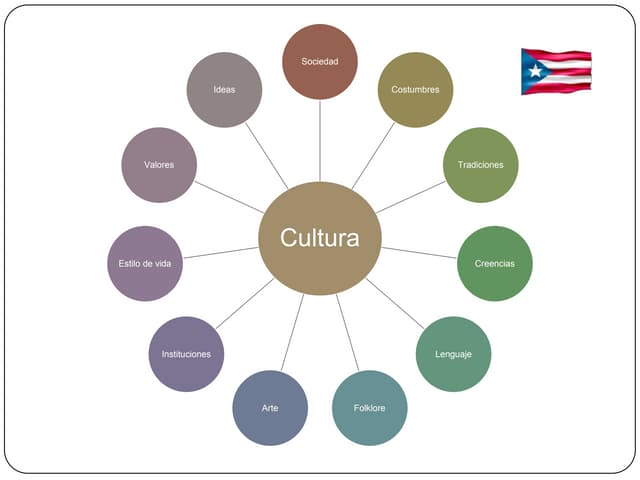 Cultura ppt