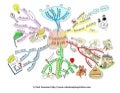 Curious Brain Mind Map