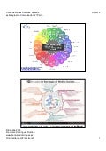 Curso redes sociales nuevas estrategias de comunicación material para el alumno 2da parte