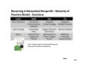 CWRF - Assessment Frameworks