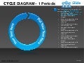 Cycle diagram powerpoint ppt slides.