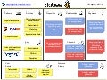 Business Model - Dabee