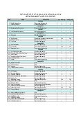 Daftar Peserta PEMILU NTUST-ISA 2013