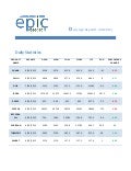 Daily agri-report