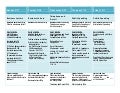Daily Agenda Unit 02 Business Communications