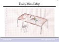Daily Mind Map