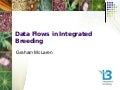 TLI 2012: Data flows in integrated breeding 