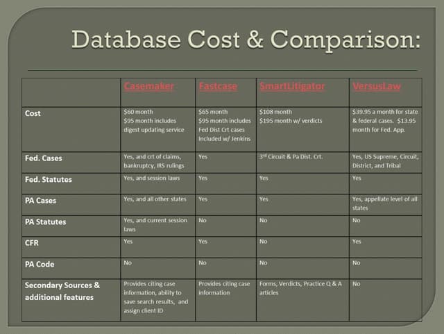PPLR2015 -- Database cost comparisons