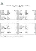 Dati Immatricolazione Automobili Italia Febbraio 2012