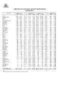 Dati mercato auto settembre 2012
