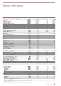 BancoSantander Informe Anual 2011 Datos Relevantes 