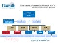 Organizational Chart:  Danville/Boyle County Economic Development Partnership