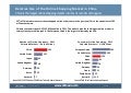 Relative Size of the Online Shopping Market in China