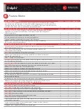 Build Windows Applications Fast | Delphi