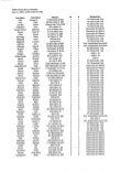 Democratic Committee  List 6 7 2009