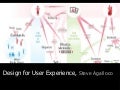Design for User Experience