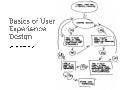 UX Workshops: Basics of User Experience Design