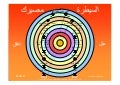 السيطرة مصيرك (Arabic)