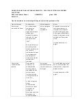 Clases de Detectores en Cromatografía