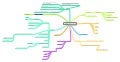 Developing your Digital Profile