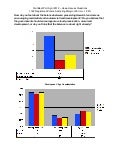 Development Preservation Crosstabs