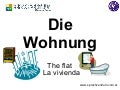 Die Wohnung - German vocabulary about flat