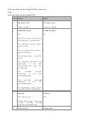 Difference between soap and restful webservices