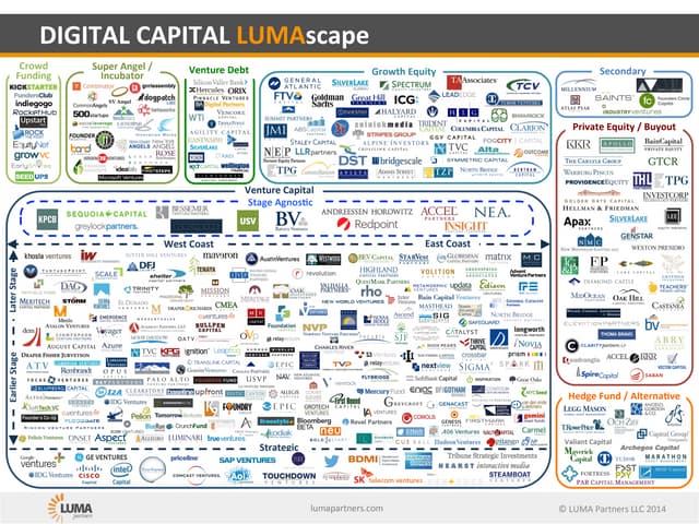 DIGITAL CAPITAL LUMAscape