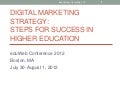 Digital Marketing Strategy