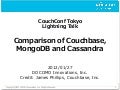 CouchConf Tokyo DOCOMO Innovations Lunchtime Lightning Talk (English)