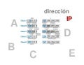 Direccion IP