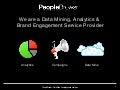 PeopleBrowsr Viral Analytics