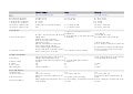 Diy ecommerce tools_compared