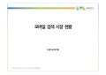 모바일 검색 시장 분석