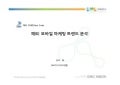 해외 모바일 마케팅 트렌드 분석