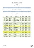 41 bis - Dm emessi dal ministro