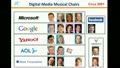 Musical Chairs (LUMA Partners presentation)