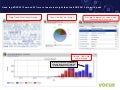 DNC Convention surges on social media