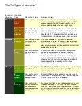Doblin   Ten Types Of Innovation™