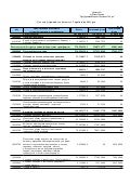 Dohody budget 2011
