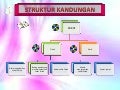 struktur kandungan